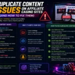Duplicate Content Issues