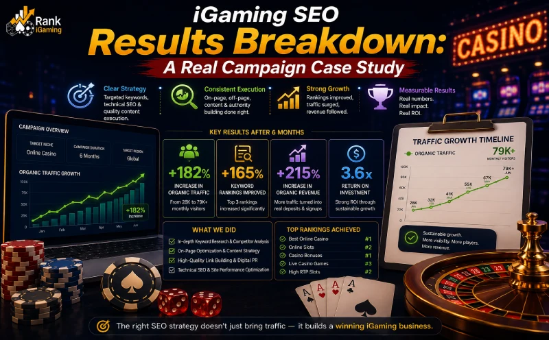 iGaming SEO Results Breakdown