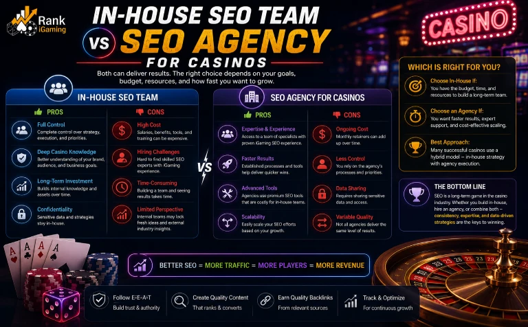 in house and seo agency for casino
