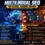 Multilingual SEO for Global